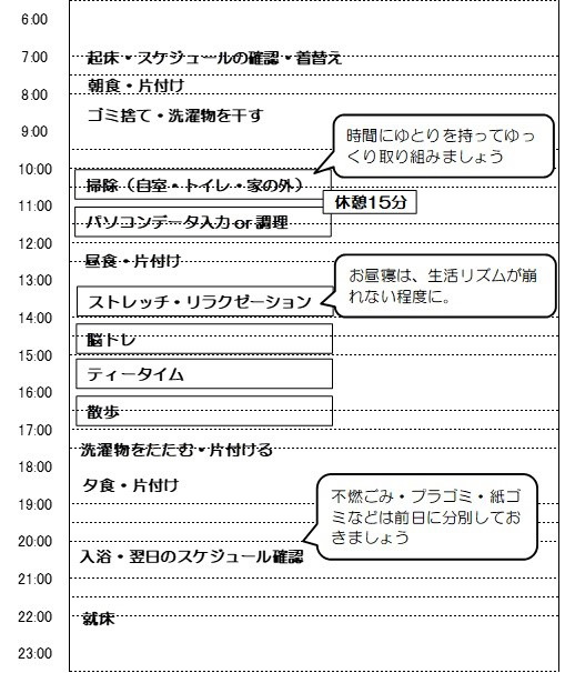 プロジェクト第一弾 自宅でできるリハビリテーション 高次脳機能障害支援 千葉県千葉リハビリテーションセンター