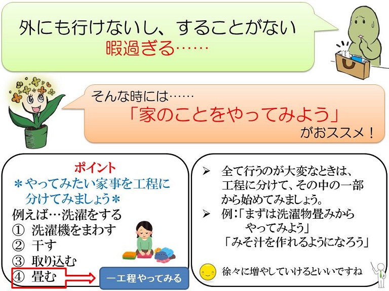 プロジェクト第二弾 日常生活で使える豆知識 高次脳機能障害支援 千葉県千葉リハビリテーションセンター